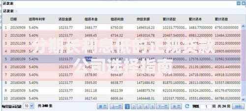 分期长利息低的正规贷款公司选择指南