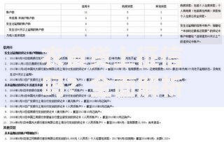 衣食贷上征信吗？全面解析贷款与征信关联