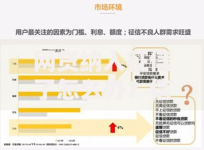 网贷纳入征信了怎么办？信用管理策略全解析
