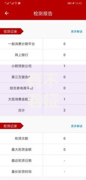 有不看征信的贷款平台吗？深度解析贷款真相