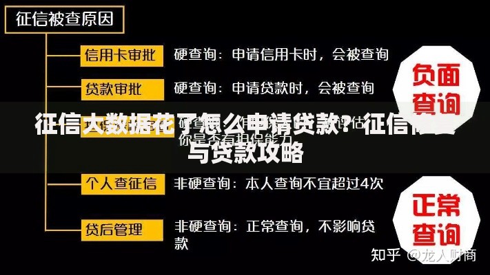 征信大数据花了怎么申请贷款？征信修复与贷款攻略