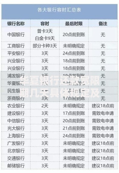 华夏银行还款宽限期几天具体规定及注意事项