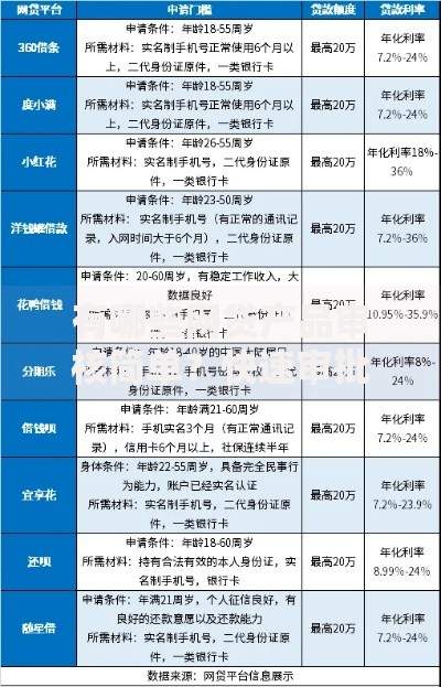 有哪些网贷产品审核简单？快速审批低门槛平台推荐