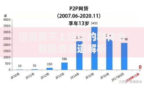 想贷款不上征信的群体合规融资渠道解析