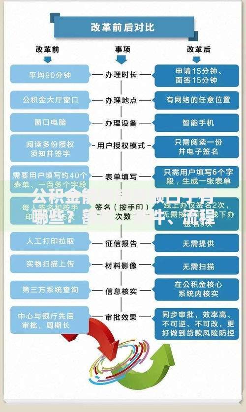 公积金能够借款额口子有哪些？额度、条件、流程全解析