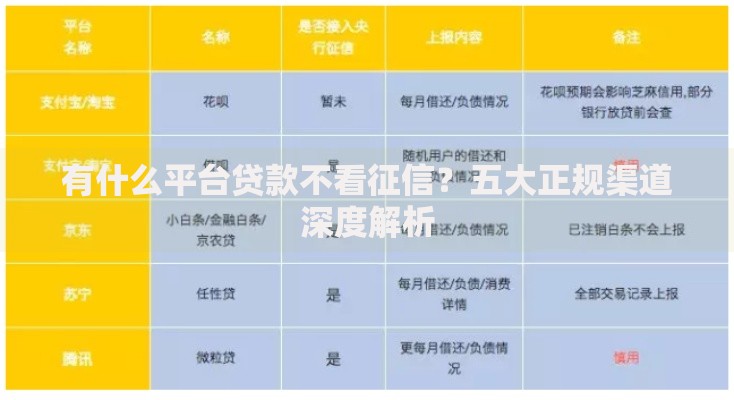 有什么平台贷款不看征信？五大正规渠道深度解析