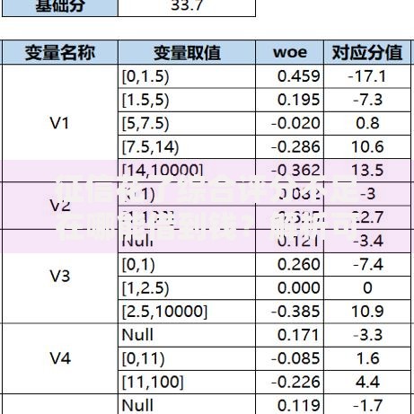 征信花了综合评分不足在哪能借到钱？解析可行借款渠道及应对策略
