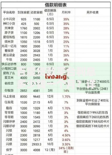 百度贷款平台利息多少钱一个月？详细计算与对比分析