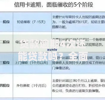 贷款逾期4次还能贷款吗？全面解析信用修复与申请策略