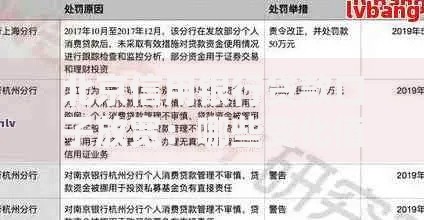 北京信用银行贷款口子放宽：哪些变化值得关注？