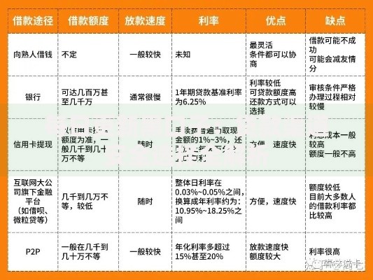每日更新黑口子:贷款渠道安全选择全解析 每日更新黑口子:贷款渠道安全选择全解析