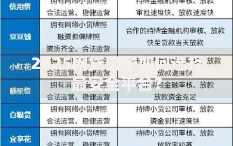 2025网贷口子如何选择最安全平台？