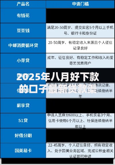 2025年八月好下款的口子最新贷款渠道解析 2025年八月好下款的口子最新贷款渠道解析