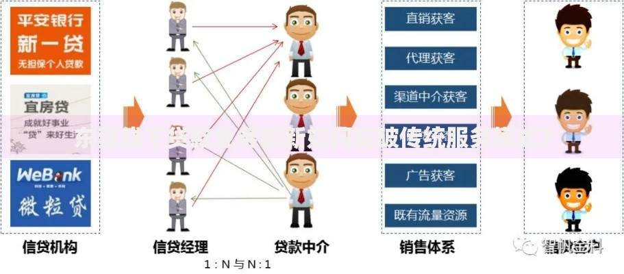 东莞线下贷款业务创新如何突破传统服务模式？