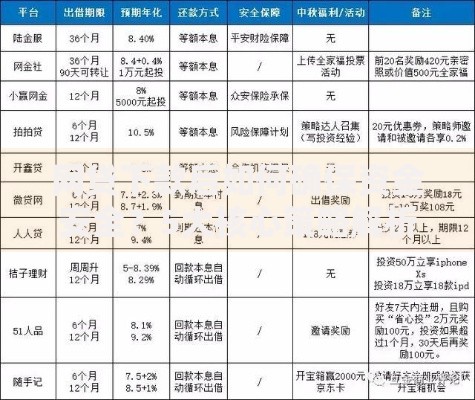 网贷下款后如何确保资金安全？5大核心策略解析
