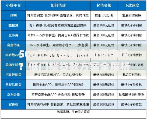 500元的备用金如何申请？低门槛贷款方案全解析