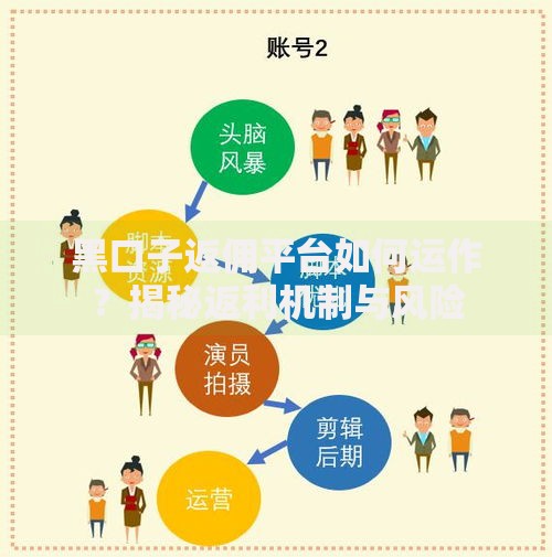 黑口子返佣平台如何运作？揭秘返利机制与风险