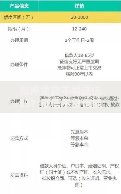 抵押贷款不看征信吗？征信不良也能贷款吗