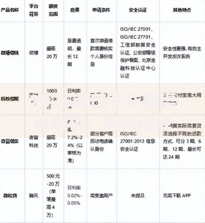 2025老口子贷款渠道解析：如何选择安全合规的借贷平台？