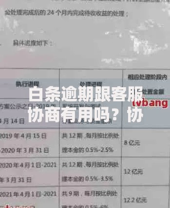 白条逾期跟客服协商有用吗？协商策略及成功率解析