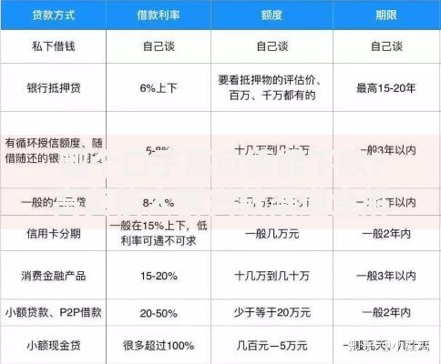 哪个口子高负债能下款？高负债人群贷款渠道全解析