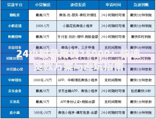 24小时急用钱15000：快速贷款方案与避坑指南