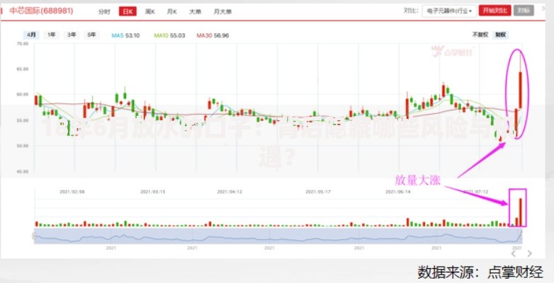 18年6月放水的口子：背后隐藏哪些风险与机遇？