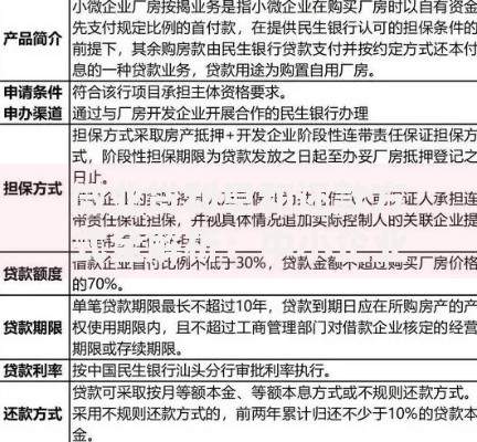 微业贷利息和还款方式全解析：中小企业融资必知指南