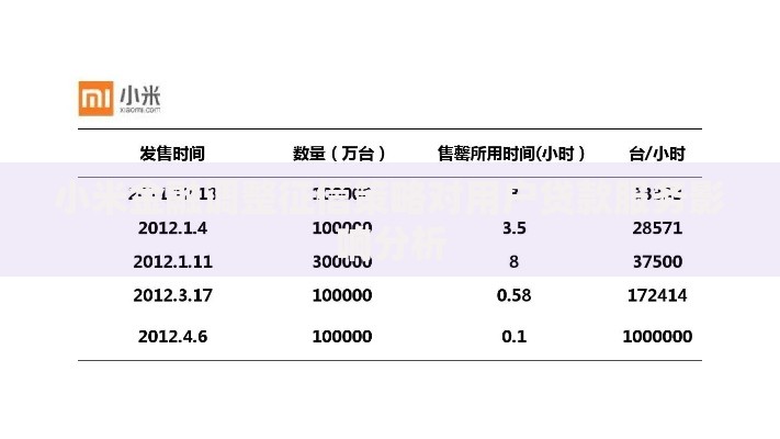 小米金融调整征信策略对用户贷款服务影响分析