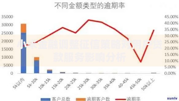 小米金融调整征信策略对用户贷款服务影响分析