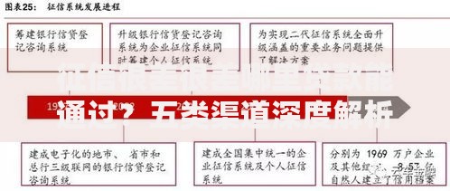 征信很差很差哪里贷款能通过？五类渠道深度解析