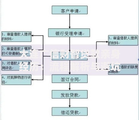 大连广信财智贷款亲身经历：流程解析与避坑指南