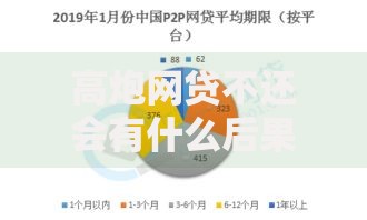高炮网贷不还会有什么后果？5大核心风险解析