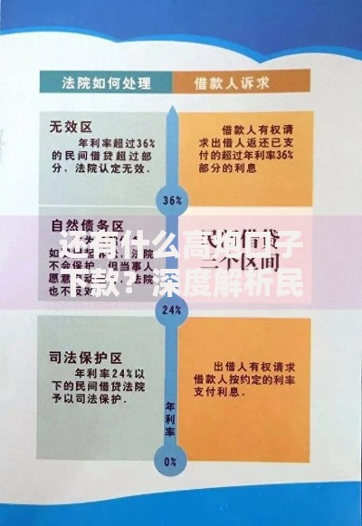 还有什么高炮口子下款？深度解析民间借贷现状