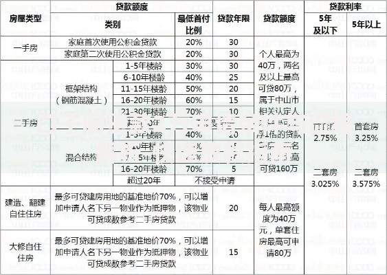 口子阁贷款2万申请条件与流程解析-快速放款指南