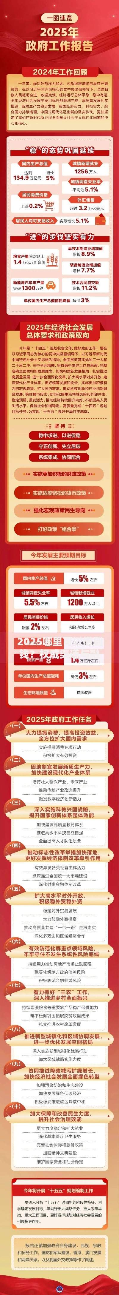 2025哪里可以借到钱？权威渠道与融资策略详解
