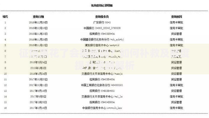 征信黑花了会提额吗？如何补救及额度提升策略解析
