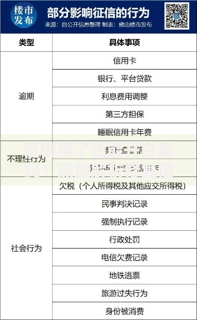 征信黑了还能开白条吗？深度解析修复信用与开通白条技巧
