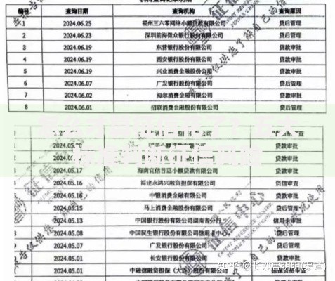 怎么才算征信花了？五大标准判断征信风险