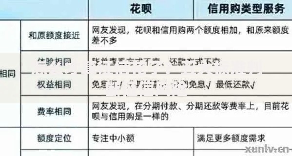 怎么才算征信花了？五大标准判断征信风险