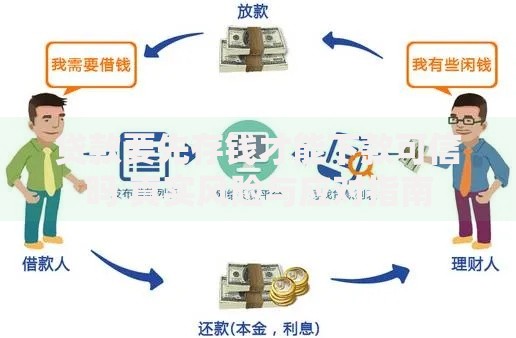 贷款要先存钱才能下款可信吗 真实风险与应对指南