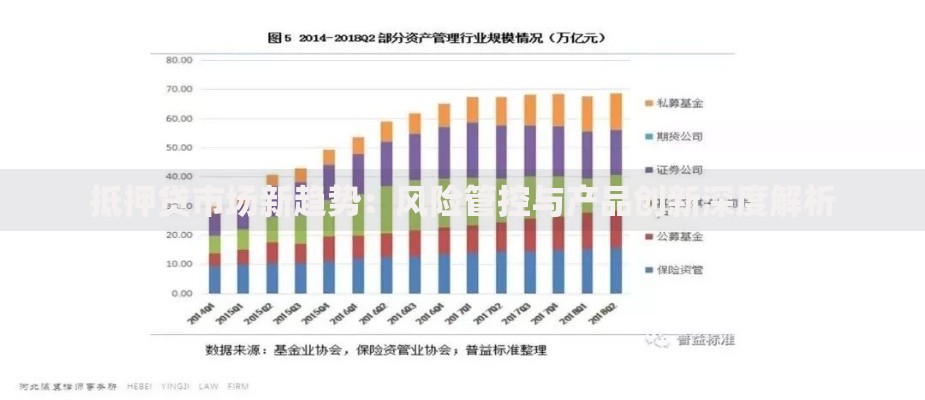 抵押贷市场新趋势：风险管控与产品创新深度解析