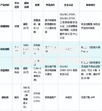 类似快贷的贷款口子频现市场，用户如何辨别合规产品？