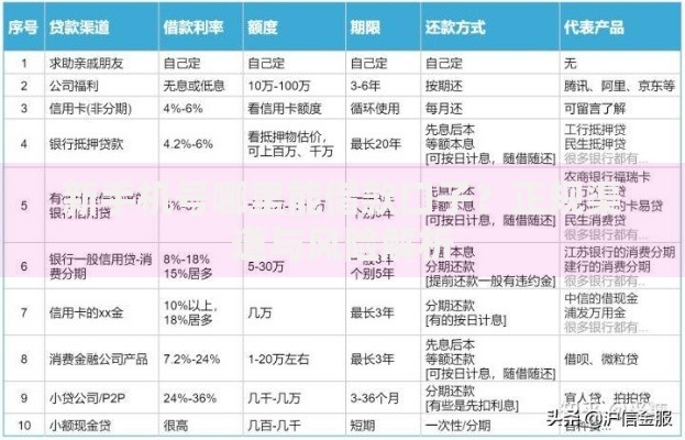 新手机号哪里能借款口子？正规渠道与风险解析