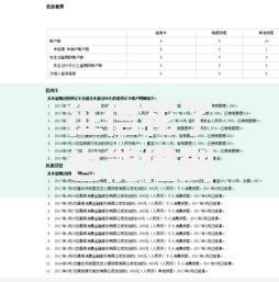 征信花了也能借到钱？五大渠道与避坑指南全解析