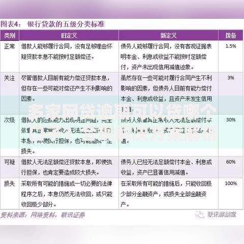 多家网贷逾期可以贷哪个口子？合规解决方案解析