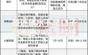 最近放水下款口子有哪些？深度解析低门槛借贷渠道