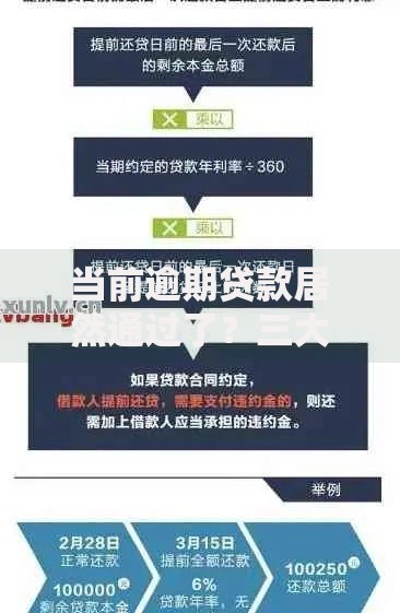 当前逾期贷款居然通过了？三大核心原因深度解析