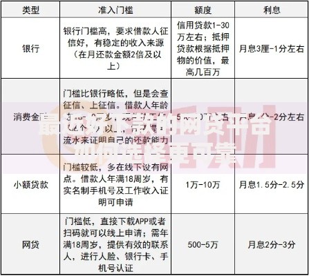 最近好下款的网贷平台如何选择更可靠