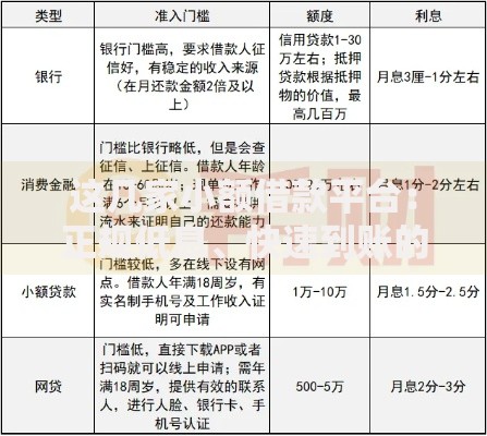 这几家小额借款平台：正规低息、快速到账的优选方案